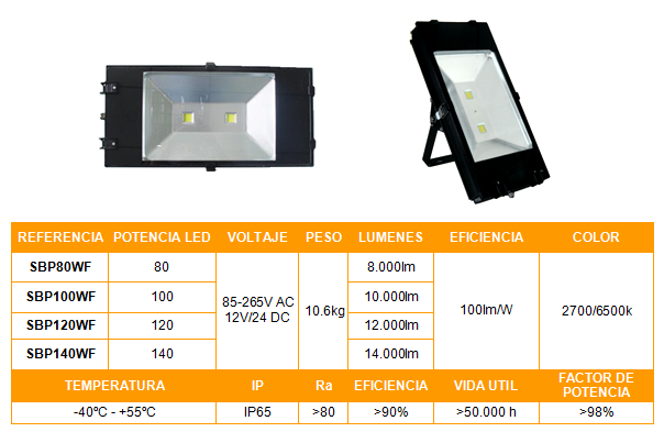 SBLED Proyector SBPWF2